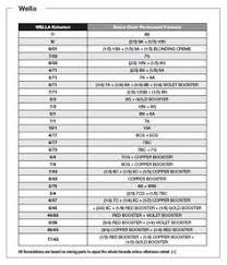 redken hair color conversion chart www bedowntowndaytona com