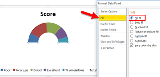 Gauge Chart In Excel Examples How To Create Excel Gauge