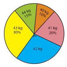 We did not find results for: Penyajian Data Diagram Lingkaran Batang Garis Idschool