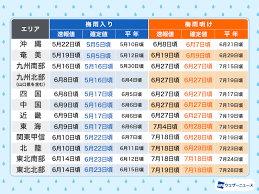 News source: ウェザーニュース