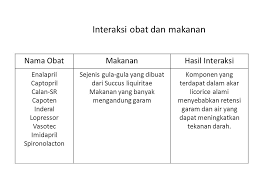 Check spelling or type a new query. Interaksi Obat Dan Makanan Ppt Download