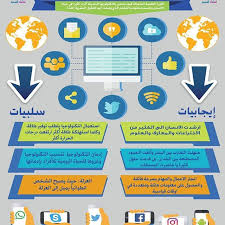 حسابنا متخصص في تصميم الانفوجرافيك بكل انواعة لطلب تصميم انفوجرافيك التواصل دايركت وسعر التصميم مناسب للجميع انفوجرافيك Infographic Electronic Products
