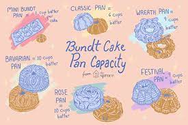 How many cups of batter does a bundt pan hold? Eat Your Books