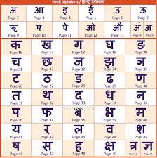 Hindi alphabet pdf, hindi alphabet in english | hindi alphabet words, hindi alphabet with pronunciation | hindi alphabet chart, a to z . Hindi Alphabet How Many Alphabets In Hindi Letters