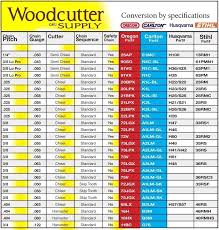 Why is chainsaw pitch important? Pin By Jud Boyd On Chainsaws Stihl Chainsaw Chain Chainsaw