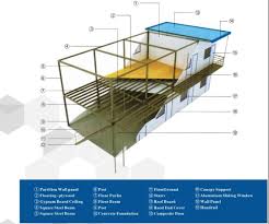 Our stairs are unlike anything in the industry when it comes to design and innovation for all types of prefabricated metal stair kits as well as custom. China T Type Prefabricated Ready Made Inflatable Steel Frame Village Houses Philippines Suppliers And Factory Cheap Prices T Type Prefabricated Ready Made Inflatable Steel Frame Village Houses Philippines For Sale Hongshengda