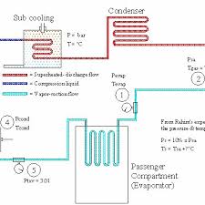 The heater system is a little more complicated. 2 Schematic Diagram Car Air Conditioning System Download Scientific Diagram