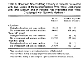 We did not find results for: Pretreatment With Corticosteroids To Alleviate Reactions To Intravenous Contrast Material Nejm
