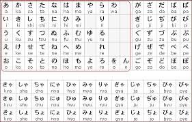 Tambahkan nama anda, bagikan dengan teman. Hiragana Katakana Kanji Pohonqelapa Bahasa Jepang Jepang Bahasa