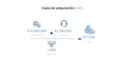 Resultado de imagen para Cómo hacer la prueba piloto de tu negocio