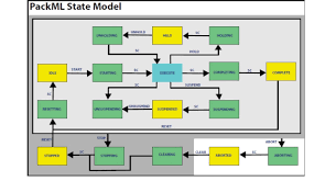 Check spelling or type a new query. Control Engineering Seven Things To Know About Omac