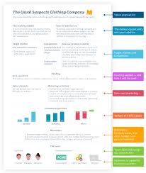 How To Write A Business Plan How To Start A Business Xero Nz