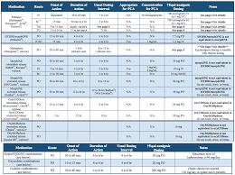 Pharmacology Physiology Emupdates