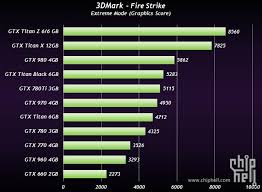 purported nvidia geforce gtx titan x benchmarks are