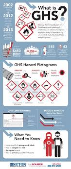 Ghs Infographic What Is Ghs In Hazard Communication Kimya Tehlikeli Madde