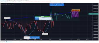 Electroneum Price Analysis Bulls Hit Electroneum Recovery