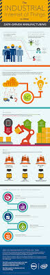 Infographic The Industrial Internet Of Things Is Here Dell Umnyj Dom