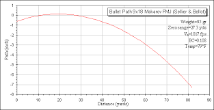 will 9x19 suppressor work on 9x18 pistol