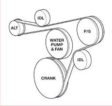 All jeep models that are created today, one way or another are followers of the first brand cars. 4 0 Belt Diagram Grand Cherokee Cool Wiring Diagram Step Gene Step Gene Profumiamore It