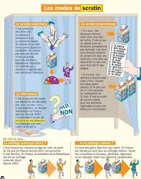 Pin By Chpakov On Fiches Histoire Mon Quotidien Educational Infographic How To Speak French How To Speak Italian