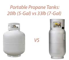 For instance, if the wall is brown the first two feet from the ground and cream the rest of the way up, paint the tank the same way. Rv Propane Tank Sizes Finding The Best For Your Rv