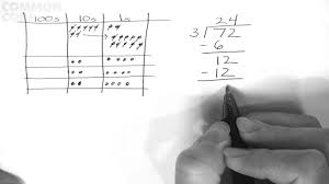 Number Disks With Place Value Charts Place Value Chart