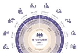 16 Personality Types Myers Briggs And Keirsey Infographic