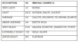 How To Identify A Mineral 14 Steps