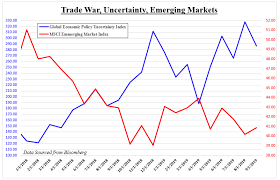 Analyze historical currency charts or live philippine peso / philippine peso rates and get free rate alerts directly to your email. Us Dollar May Gain Vs Sgd Myr Php On Trade Wars Fed Gdp Data