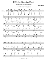 Fingering Chart Non Compensating 5 Valve Cc Tuba Low Brass