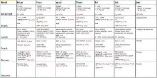 Pin On Eating Healthy