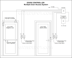 The door access control system provides authorized individuals or companies with secure and reliable enter and exit services. Block Diagram Door Controller Multiple Door With Pc Control Access System