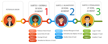 Maybe you would like to learn more about one of these? Tes Bakat Skolastik Guru Penggerak Info Dunia Edukasi