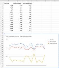 I Made This Really Quick Graph In 5 Minutes Charting Polls