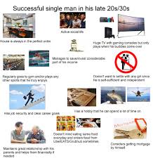 Learn an instrument · 4. Successful Single Man In His Late 20s 30s Starterpacks