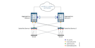 Understanding Junos Fusion Data Center Technical Documentation Support Juniper Networks