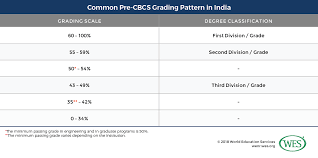 In the table below, we have provided the list of top teacher training institutes/colleges located in telangana state: Education In India