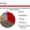 N anaphylaxis associated with systemic vasodilatation ( hypotension n 1000 units/patient bid weekly dosing for prophylaxis n half life cinryze: 1