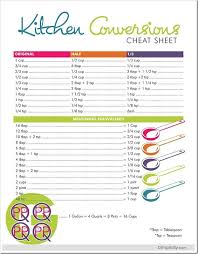 Kitchen Measurements Conversion And Equivalent Cheat Sheet