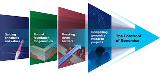 Integrative medicine takes into account the whole person. Strategic Vision For Improving Human Health At The Forefront Of Genomics Nature