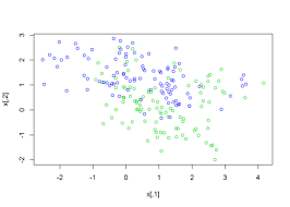 Radial Kernel Support Vector Classifier Deep Learning Supportive Learning