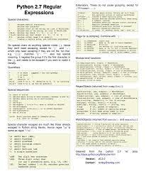 Python 2 7 Regular Expression Cheatsheet Tartley Com Regular Expression Python Programming Python