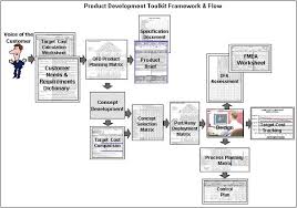 product development toolkit npd solutions