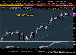 Stock Market Update Election Anniversary Turning Point