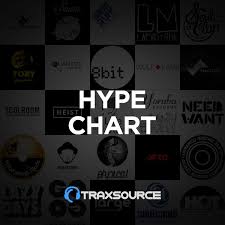 Traxsource Hype Chart 14 Aug 2019 Essential House