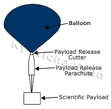 Rocketman High Altitude Balloon Parachutes