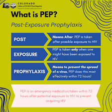 Image result for HIV Exposure