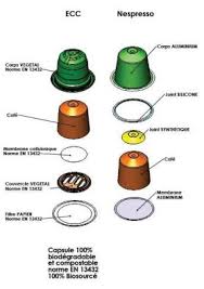 Check spelling or type a new query. Ethical Coffee Company Peut On Denigrer Son Concurrent Nespresso Sans Apporter De Preuve Le Blog Du Communicant