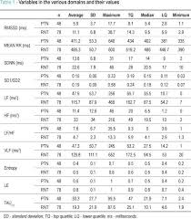 38 symbolic normal fetal heart rate chart