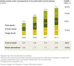 Image result for alternative asset trillion